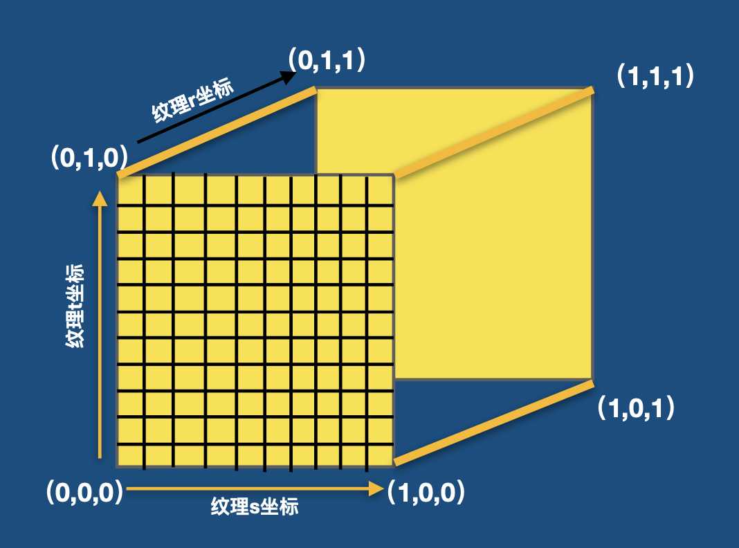 技术图片