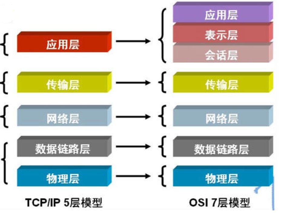 技术图片