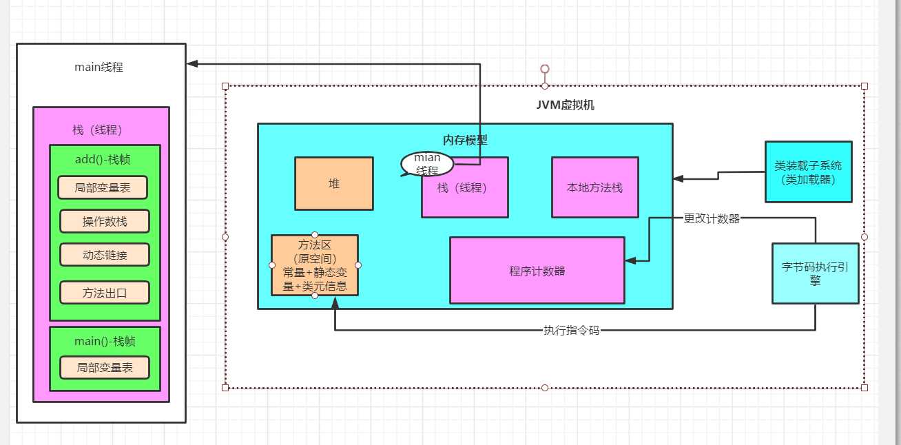 技术图片