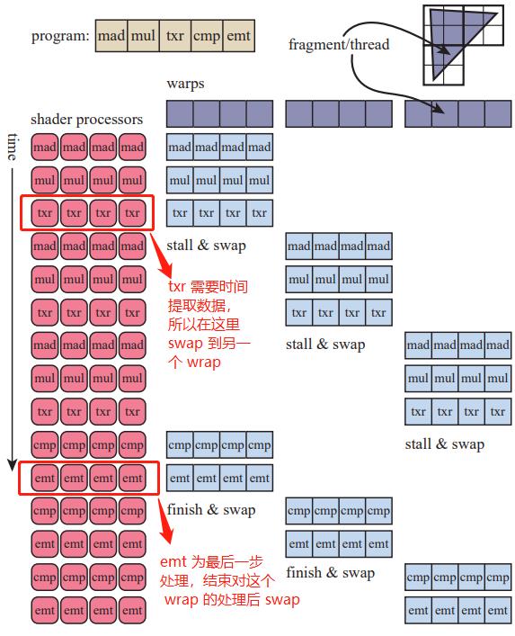 技术图片