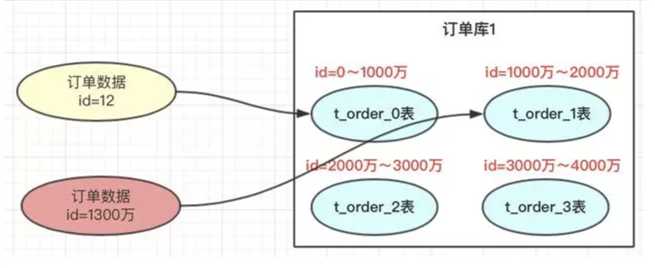 技术图片