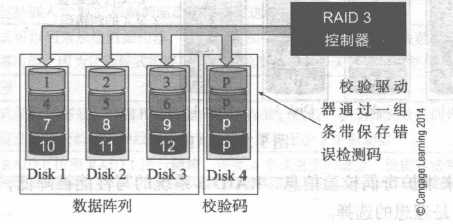 技术图片