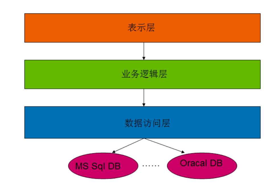 技术图片