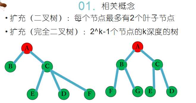 技术图片