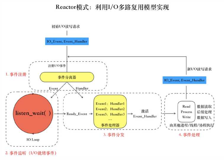 技术图片