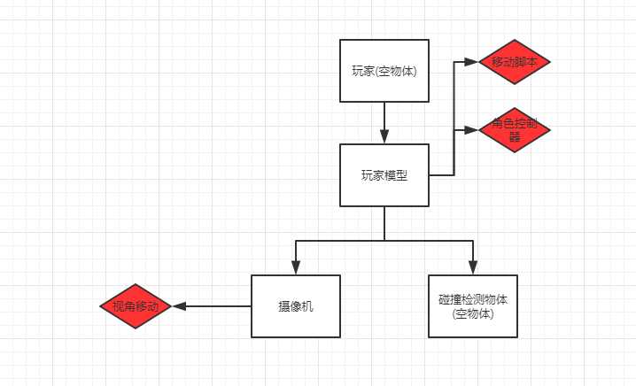 技术图片