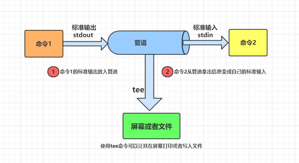 技术图片