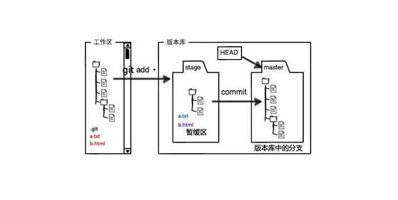 技术图片