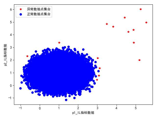 技术图片