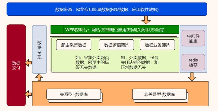 技术图片