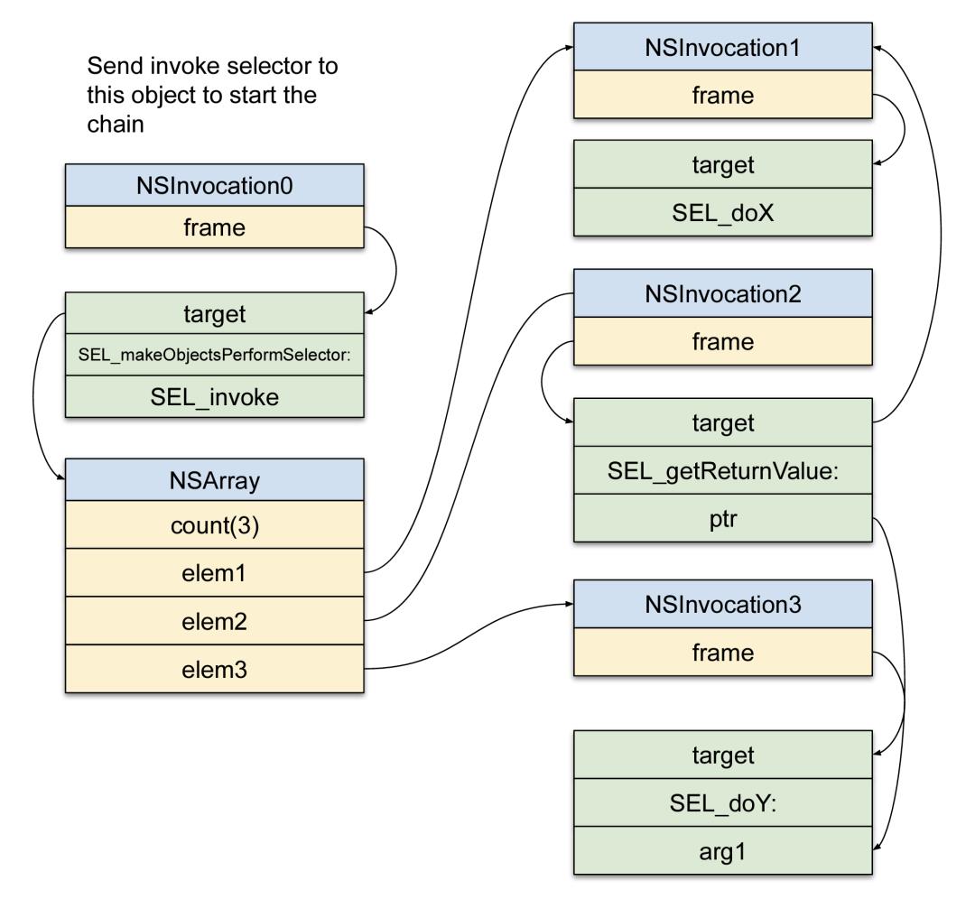 Mistune 漏洞利用：滥用 Objective-C Runtime 过 PAC