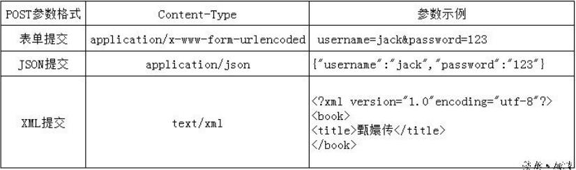 技术图片