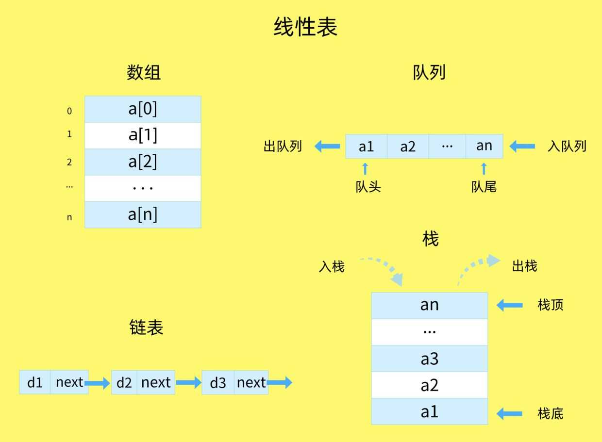 技术图片