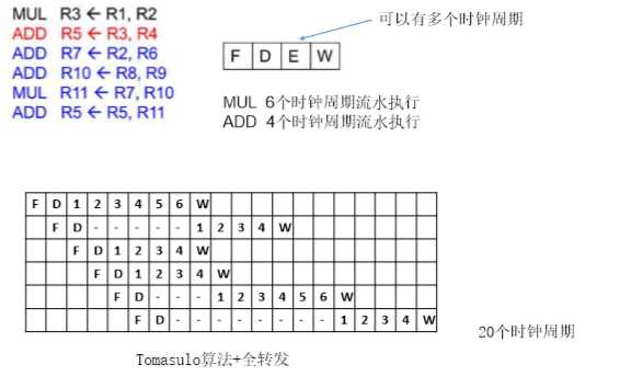 技术图片