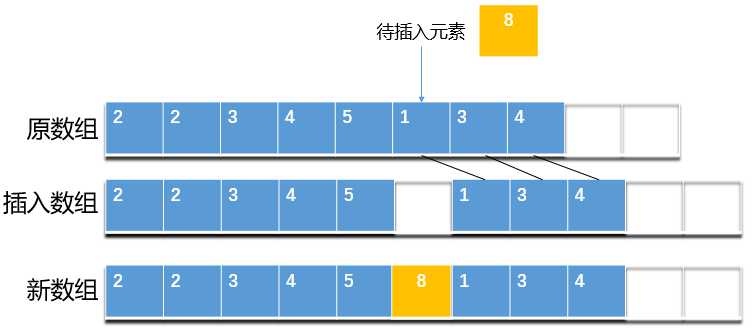 在指定位置插入