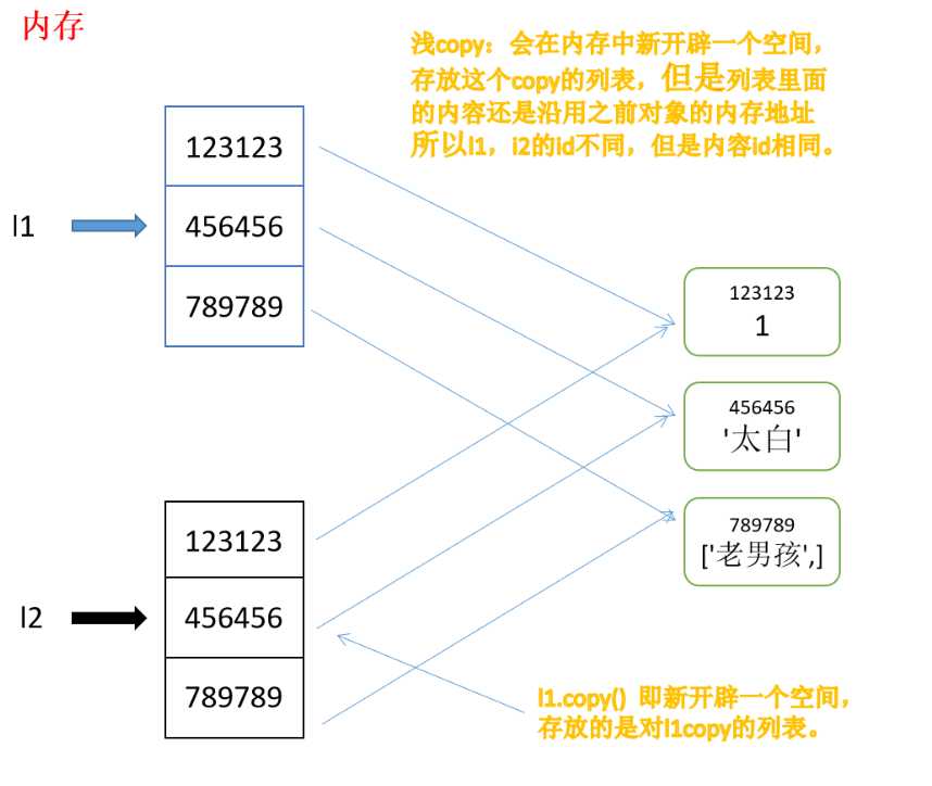 技术图片