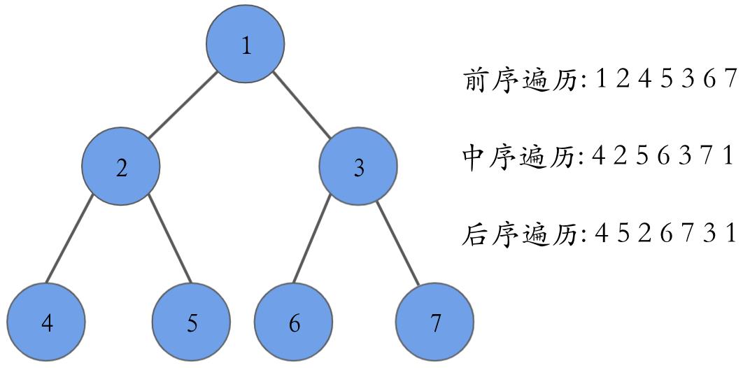 编程熊讲解力扣算法《二叉树》