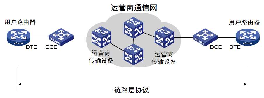 技术图片