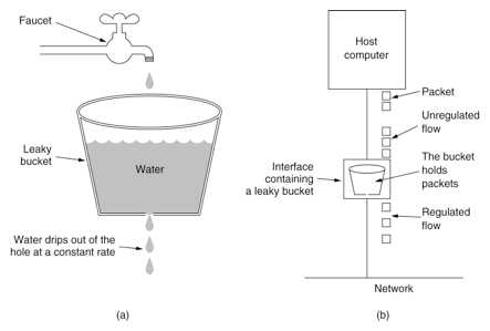 leaky-bucket