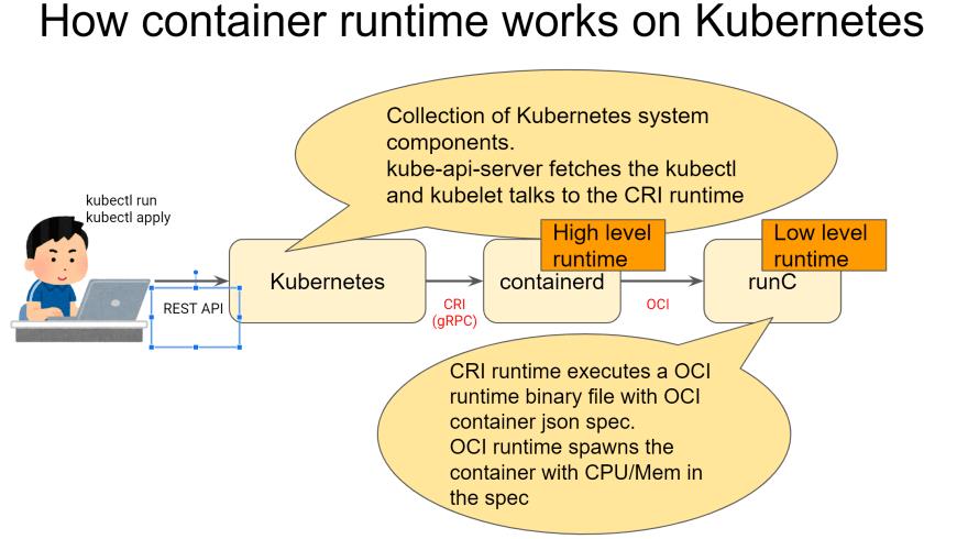 K8S和Docker到底啥关系？为什么K8S想要放弃Docker底层？