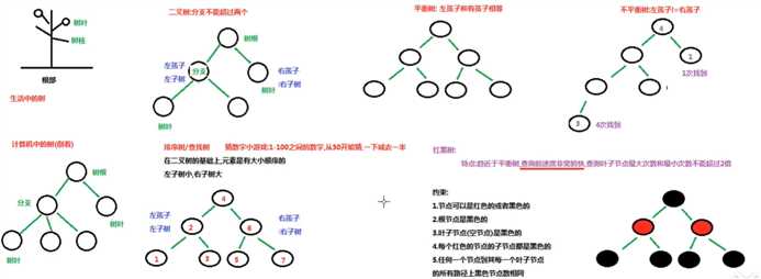 技术图片