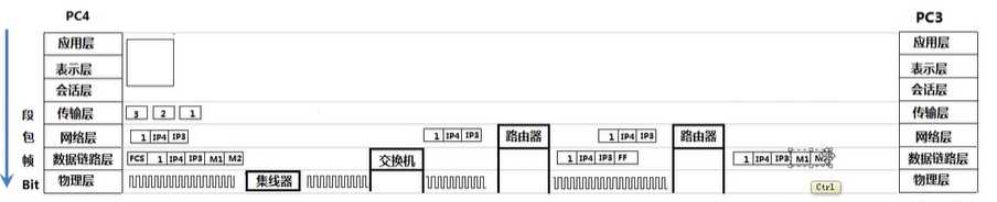 技术图片