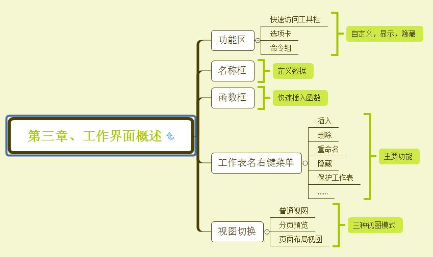 技术图片