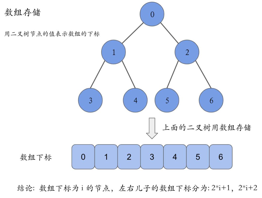 编程熊讲解力扣算法《二叉树》