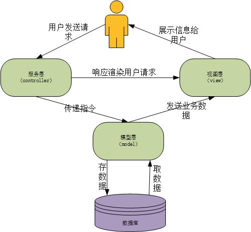 技术图片