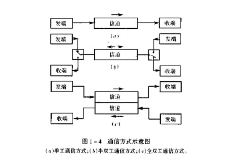 技术图片