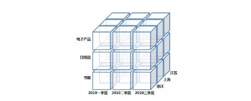 技术图片