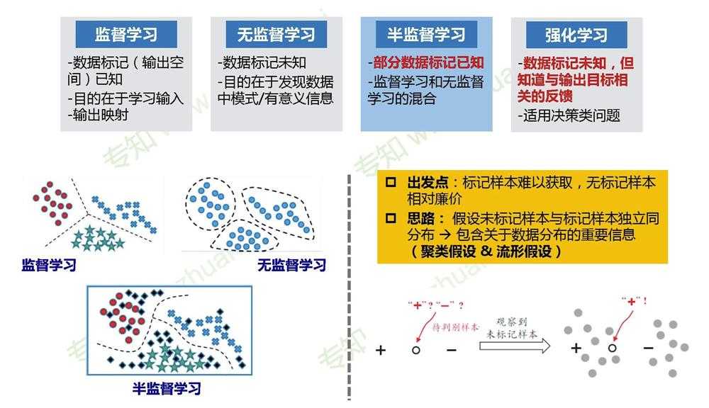 技术图片