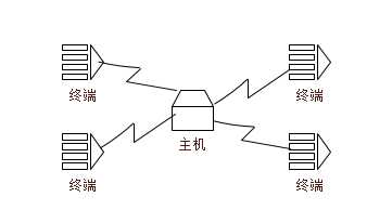 技术图片