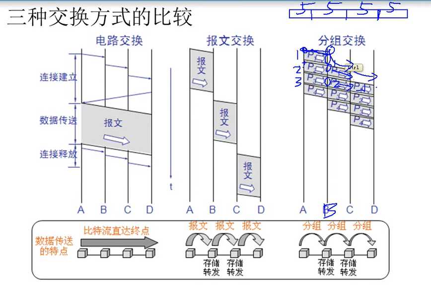 技术图片