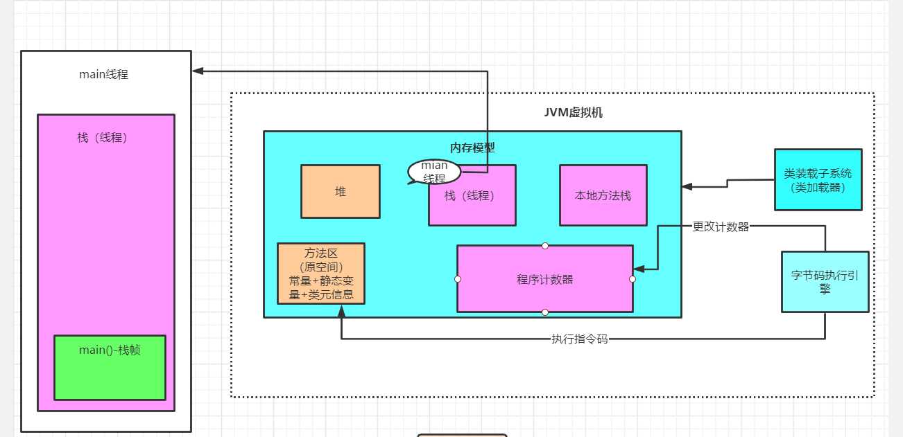 技术图片