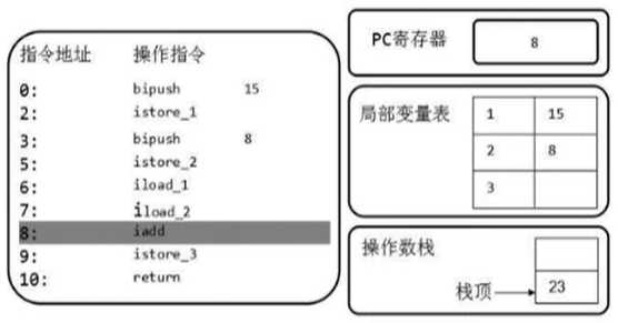 技术图片