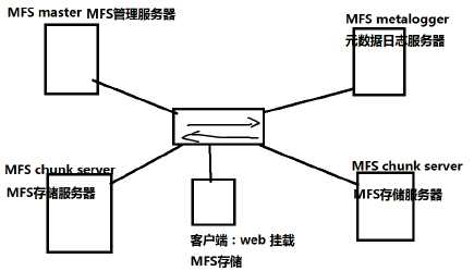 技术图片