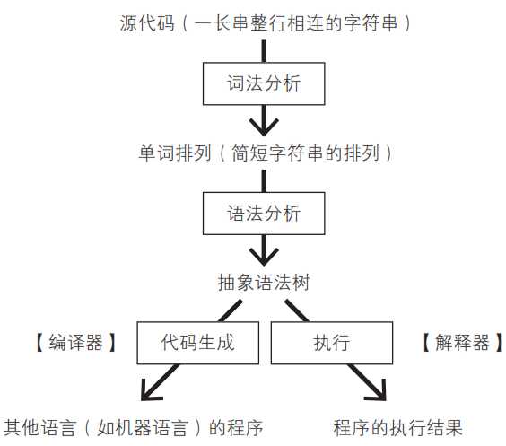 技术图片