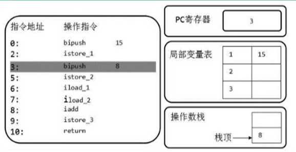 技术图片