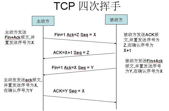 技术图片