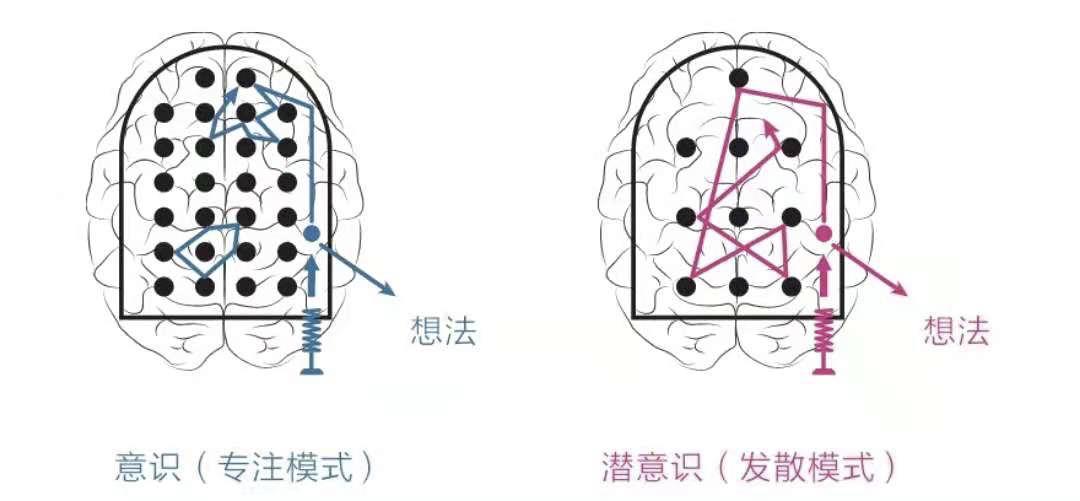 不支持在 Docs 外粘贴 block