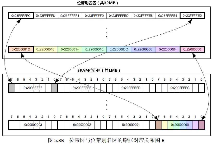 技术图片