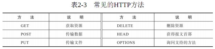 技术图片