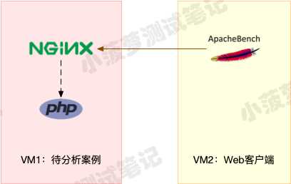 技术图片