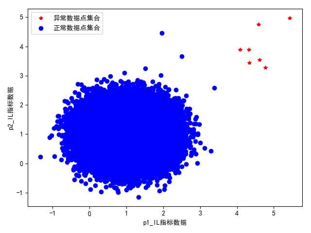 技术图片