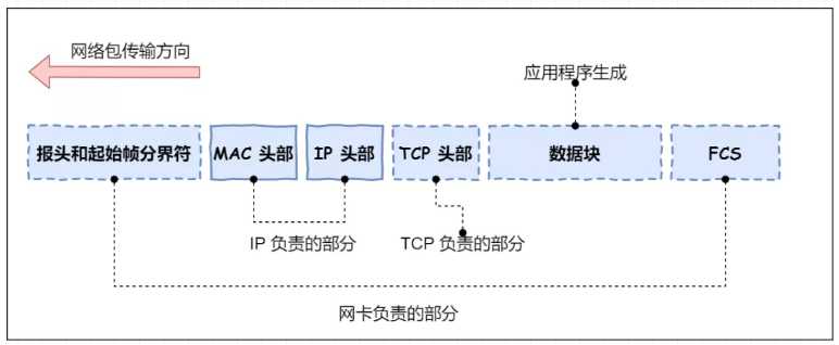 技术图片