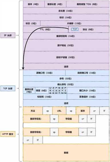 技术图片