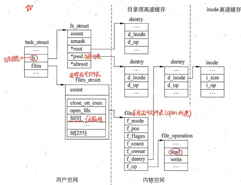 技术图片