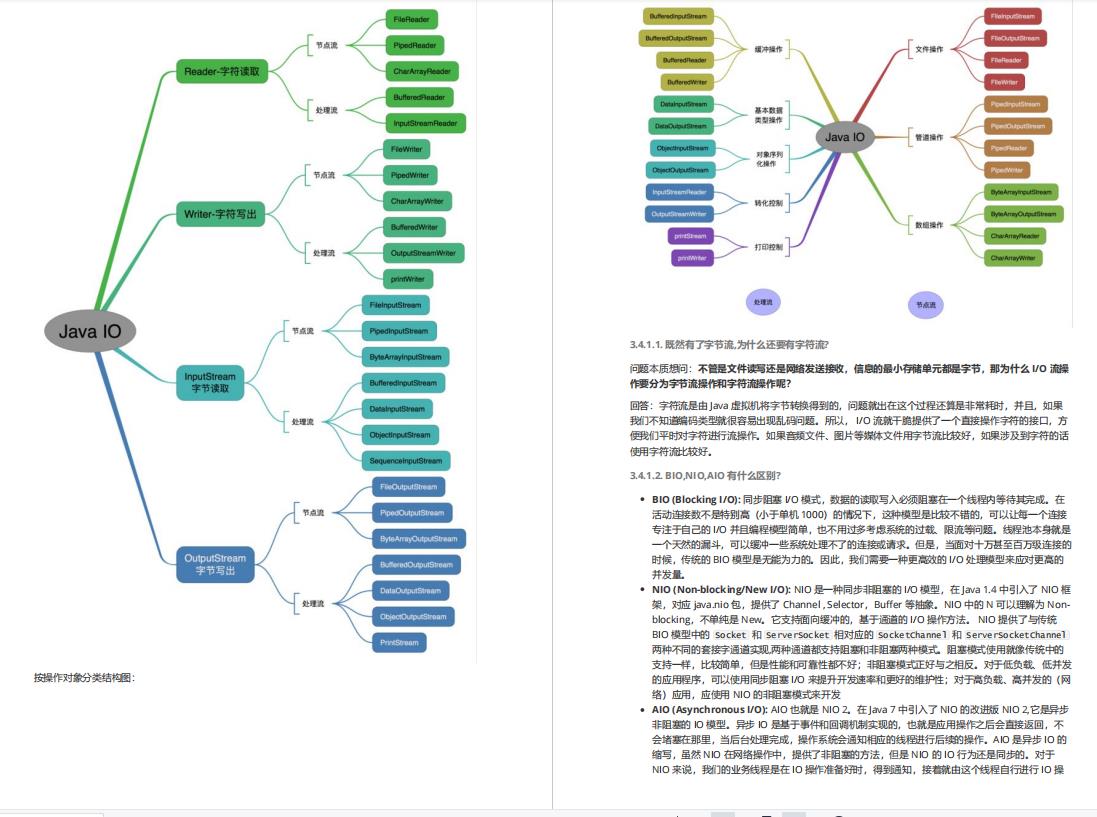 阿里最受追捧的「中高级技术核心」，助我拿下菜鸟offer，附面经