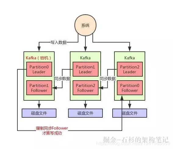 技术图片